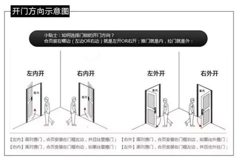 大門開左邊還是右邊|大門左開好還是右開好